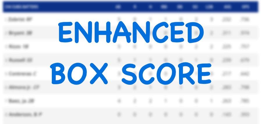 Enhanced Box Score: Tigers 4, Cubs 0 – June 8, 2025 - Bleacher Nation
